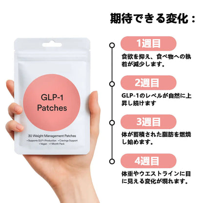 [🔥代引き対応] GLP-1フパッチ