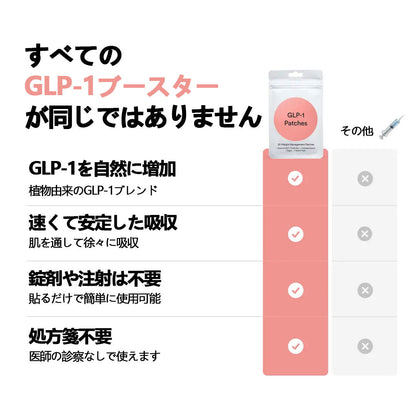 [🔥代引き対応] GLP-1フパッチ